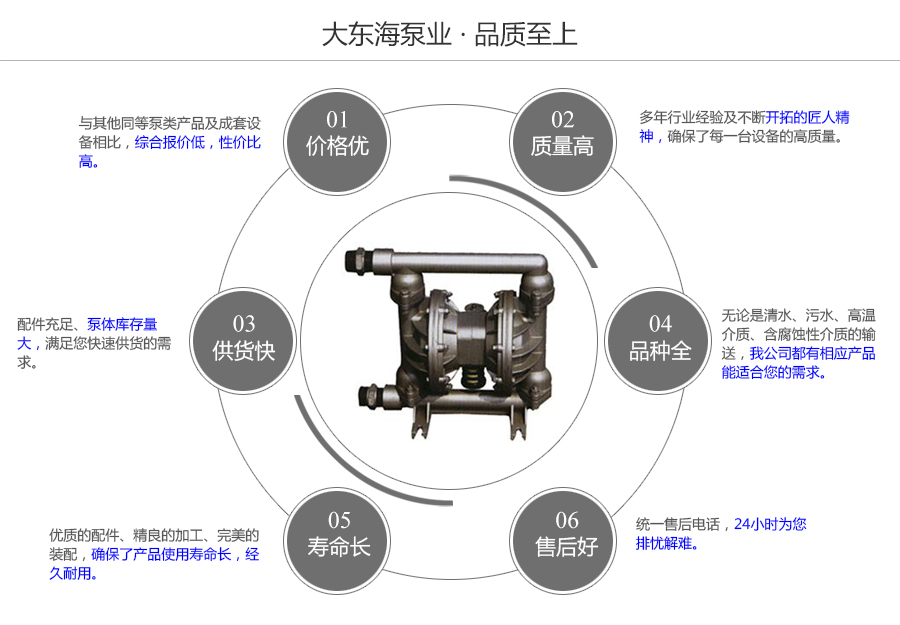 大東海泵業(yè)QBY型氣動隔膜泵質量保證圖